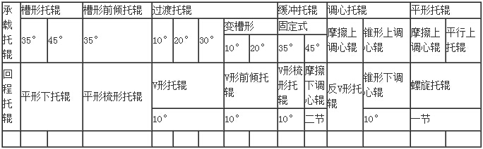 托堒产品种类参数